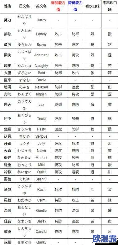 口袋妖怪复刻：初期玩法选择与成长策略全面指南解析