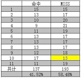 深入数据分析：揭秘《梦幻无双》游戏中命中与闪避属性的奥秘