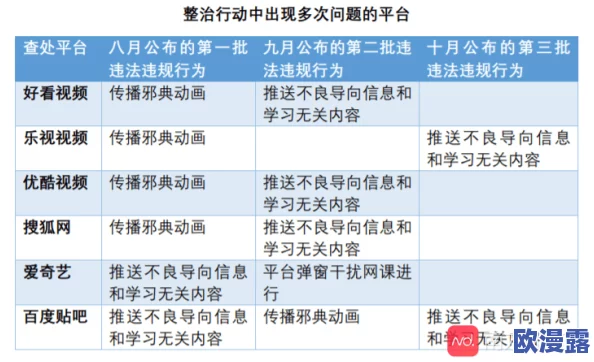 黄色污污视频在线观看网友认为该视频内容低俗不堪影响青少年心理健康呼吁加强网络监管与内容审查