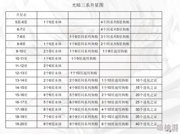 边缘迷阵全面解析：角色升星表推荐与高效升星攻略