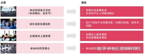 XXⅩXx18一20HD：新技术引领成人娱乐行业的变革与未来发展趋势分析