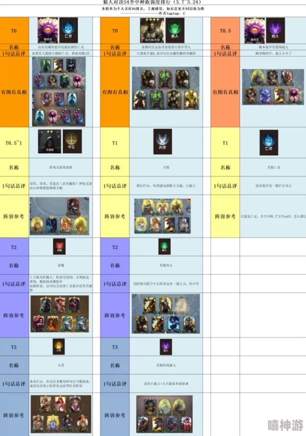 狼人对决高阶攻略:一橙二紫卡组搭配助你轻松上钻石段位推荐 狼人对决高阶攻略:一橙二紫卡组搭配助你轻松上钻石段位推荐