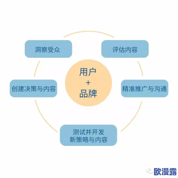 色哟哟软件在用户体验和功能优化方面取得显著进展，持续提升市场竞争力与用户满意度