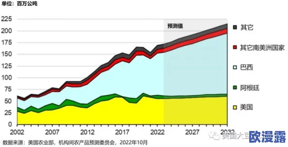 大豆行情网果冻传媒:分析当前市场动态与未来发展趋势的综合研究报告 大豆行情网果冻传媒:分析当前市场动态与未来发展趋势的综合研究报告