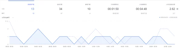 站长统计app最新版本2023:全面提升网站数据分析能力,助力站长优化运营策略与决策 站长统计app最新版本2023:全面提升网站数据分析能力,助力站长优化运营策略与决策
