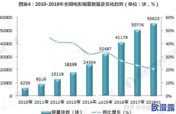 一区二区三区四区精品视频＂引发热议，网友纷纷讨论其对影视行业的影响与未来发展趋势，相关话题持续升温