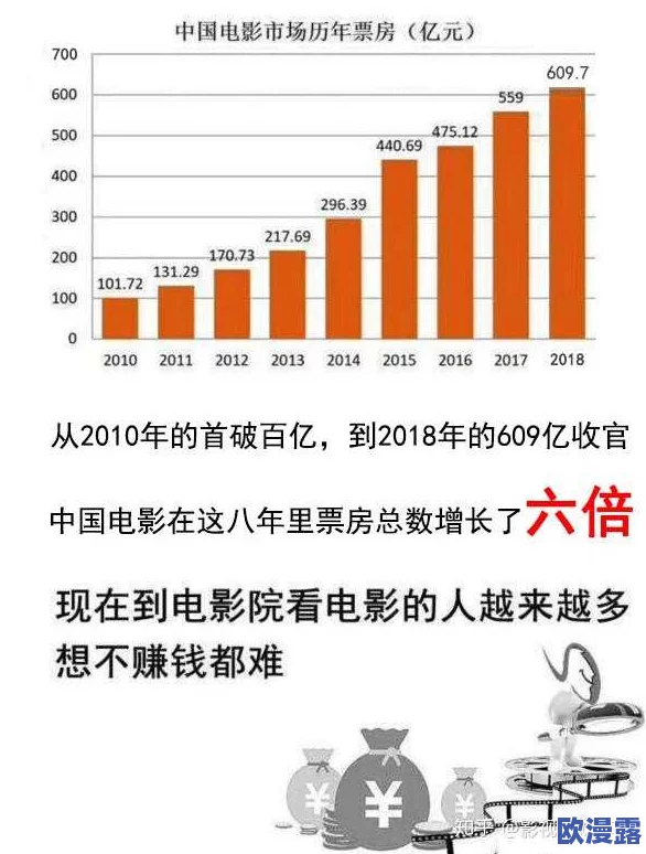 一区二区三区四区精品视频＂引发热议，网友纷纷讨论其对影视行业的影响与未来发展趋势，相关话题持续升温