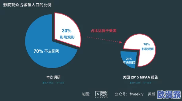 欧美在线不卡视频：最新动态与趋势分析，探讨其对全球影视产业的影响及观众偏好变化
