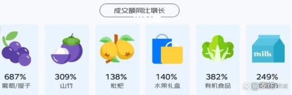 久久草莓爱香蕉大草莓：新鲜水果市场热销，消费者对健康饮食的追求推动销量激增，专家分析未来趋势