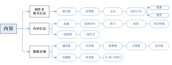 B站推广网站mmm的推荐机制研究：基于用户行为分析与内容特征的综合评估方法探讨
