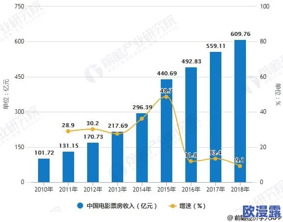 日韩欧美一区二区三区在线视频:全球影视行业新趋势,如何影响观众观看习惯与内容创作方向? 日韩欧美一区二区三区在线视频:全球影视行业新趋势,如何影响观众观看习惯与内容创作方向?