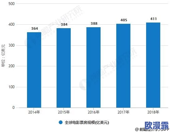 日韩欧美一区二区三区在线视频:全球影视行业新趋势,如何影响观众观看习惯与内容创作方向? 日韩欧美一区二区三区在线视频:全球影视行业新趋势,如何影响观众观看习惯与内容创作方向?