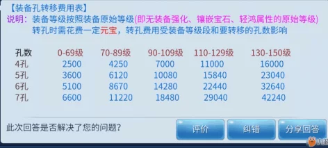 倩女幽魂手游深度解析：宛转装备属性介绍与搭配详解