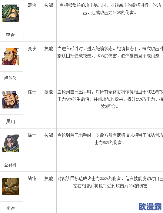 全民水浒演武堂顶尖PVP阵容揭秘：最强英雄搭配推荐一览表