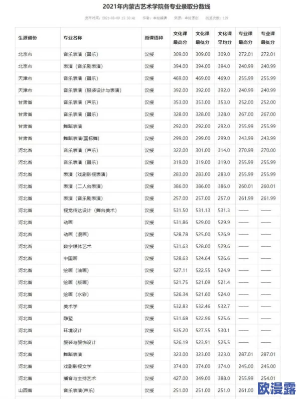 西方137大但人文艺术a管予评:新动态揭示文化交流对当代艺术发展的深远影响与未来趋势 西方137大但人文艺术a管予评:新动态揭示文化交流对当代艺术发展的深远影响与未来趋势