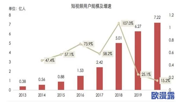 麻豆性视频：最新动态揭示行业发展趋势与用户需求变化，带你深入了解背后的故事与影响