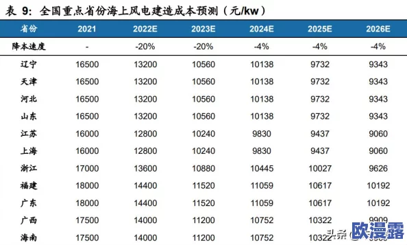 理论电费2024最新：政策调整与市场变化对未来电价的影响分析及预测