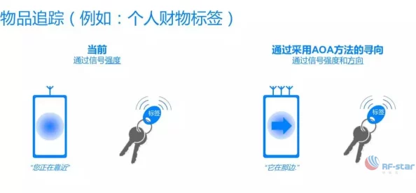 网站发布全新功能，提升用户体验与互动性，助力社区发展与信息共享，期待您的参与与反馈！