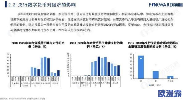 by19777： 解析数字货币在全球经济中的影响与未来发展趋势的研究
