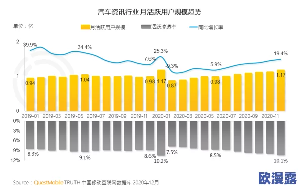 久久久久久久久女黄：最新动态揭示了行业发展趋势与市场变化，吸引众多关注与讨论