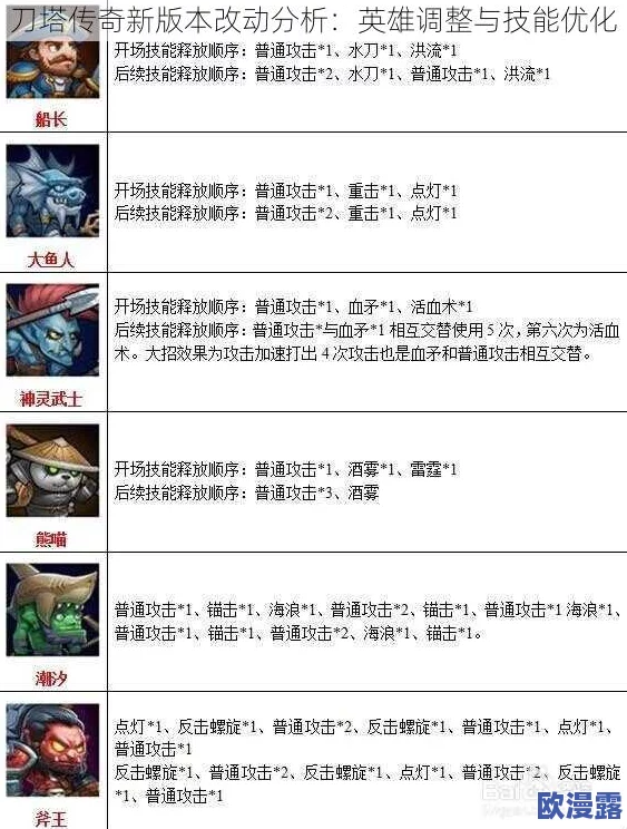 刀塔传奇英雄推荐指南：1-50级各阶段强势英雄精选