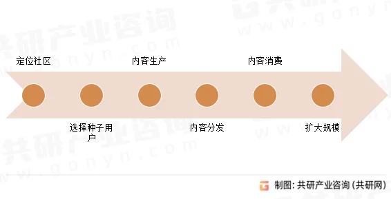 国产免费一区二区三区：最新动态揭示了更多优质内容上线，用户体验持续提升，值得关注的变化与趋势分析