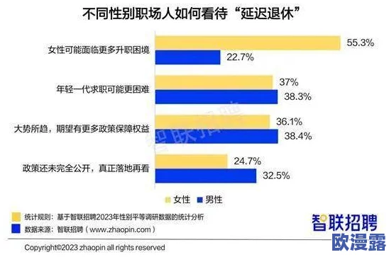 男女差差:探讨性别在职场中的薪资差异与社会影响,如何实现真正的平等? 男女差差:探讨性别在职场中的薪资差异与社会影响,如何实现真正的平等?