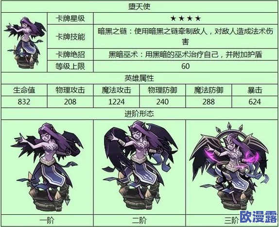 魔力时代堕天使全面解析：属性、技能与实战表现介绍