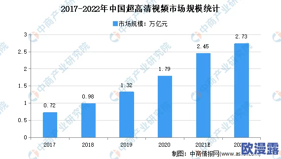 AV研究院：最新技术突破与行业趋势分析，助力未来视听产业发展新机遇