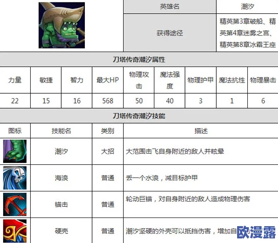 刀塔传奇深度解析：潮汐英雄紫四阶段升阶策略与影响分析
