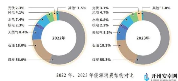 韩国三色电费2024：新政策实施后居民用电成本变化及其对家庭经济的影响分析