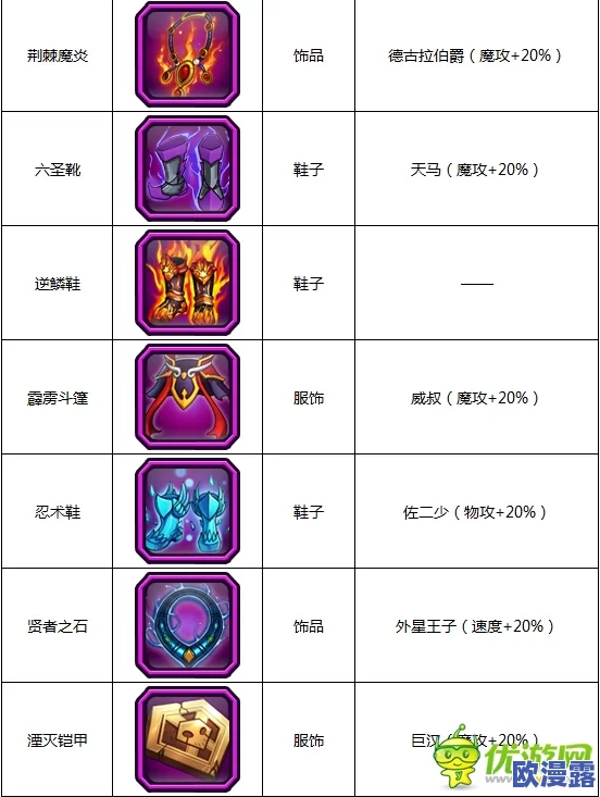 第一游权威推荐：全民水浒紫色装备情缘搭配全览一览表