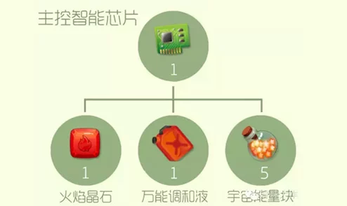球球大作战：揭秘高阶空间元件材料的合成策略与技巧