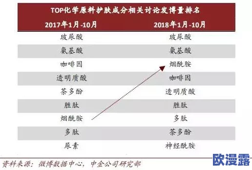 一面膜胸口一面膜下部位酒店：探讨新兴美容趋势对消费者选择的影响与市场反应分析