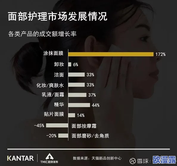 一面膜胸口一面膜下部位酒店：探讨新兴美容趋势对消费者选择的影响与市场反应分析