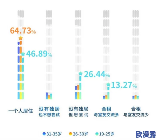 单男：最新动态揭示了单身男性在社交平台上的活跃度和情感需求的变化趋势