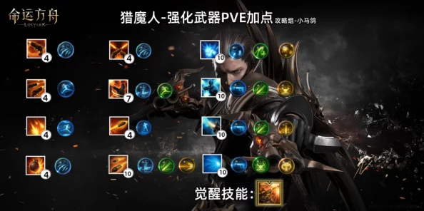 CF手游PVE天赋深度解析：机枪猎魔人如何有效增加伤害数据策略