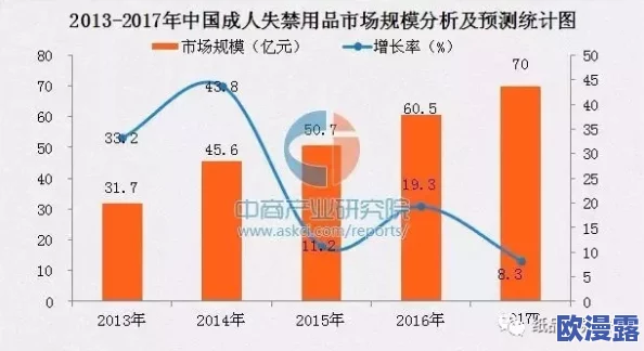 美日韩有码成人产业新动向：市场需求激增，行业规范化进程加速引发广泛关注！