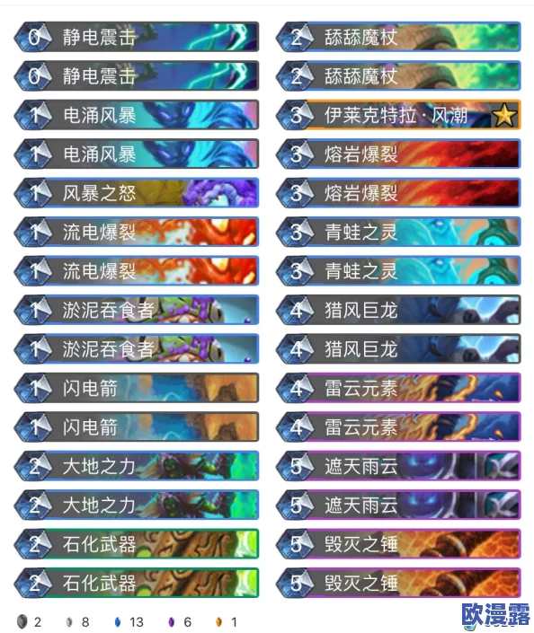 炉石传说黑科技揭秘：剑指标准模式，雷炎龙萨卡组实战视频解析