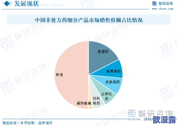 2023国精产品一二二线精东：分析市场趋势与消费需求对行业发展的影响及未来前景展望