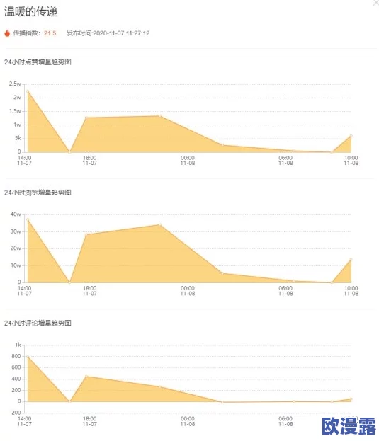 深夜福利小视频：最新动态揭示了平台内容更新频率加快，用户互动热度持续上升，精彩不断引发关注