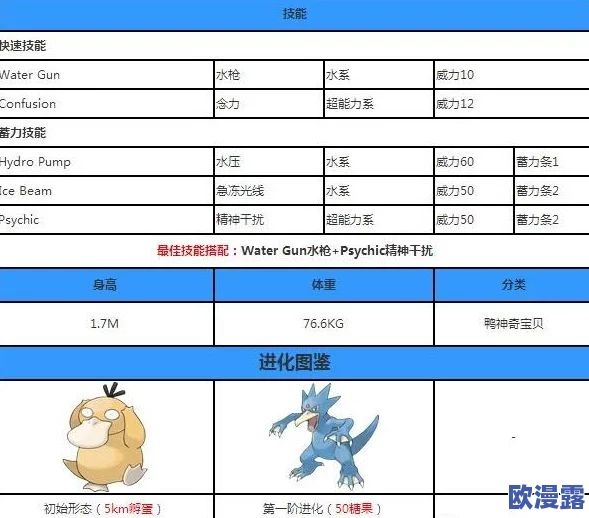 全面解析口袋联盟中哥达鸭的属性、技能及与其他精灵的羁绊详解