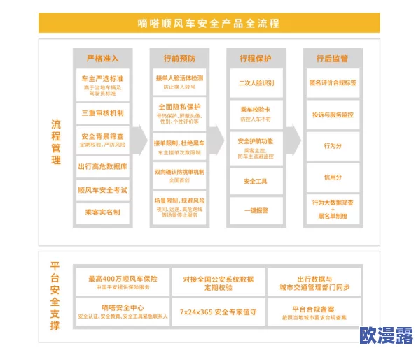 黄色软件成人在线：最新进展揭示行业监管加强与用户安全意识提升的双重趋势