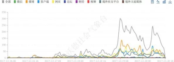 绿帽 苦瓜网 91：最新动态揭示平台用户增长迅速，内容多样化引发广泛关注与讨论