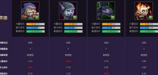 刀塔传奇竞技场顶尖阵容揭秘：一姐敌法师领衔强势搭配攻略