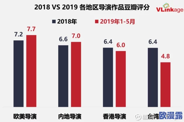 香港三级欧美国产精品：最新动态与发展趋势分析，探讨其在影视行业中的影响力及观众反响