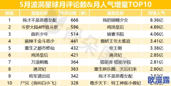 男女超爽视频免费播放：最新动态显示该平台用户活跃度持续上升，内容更新频率加快，吸引了大量新用户加入