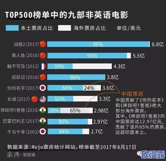 欧美啪啪片：最新动态与趋势分析，探讨其在全球影视市场中的影响力及观众接受度变化