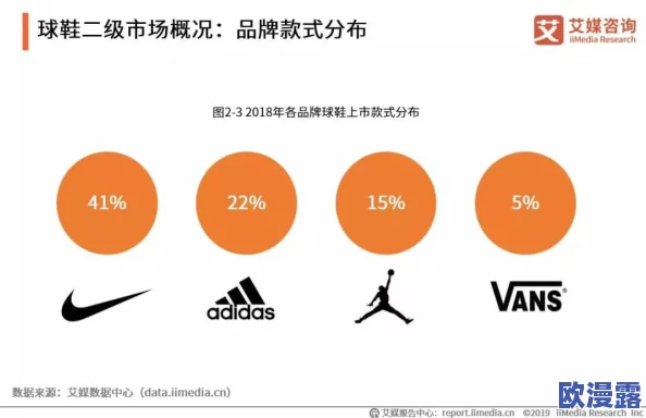 欧美级毛片：最新动态揭示行业发展趋势与市场变化，分析各大平台的竞争格局及用户偏好