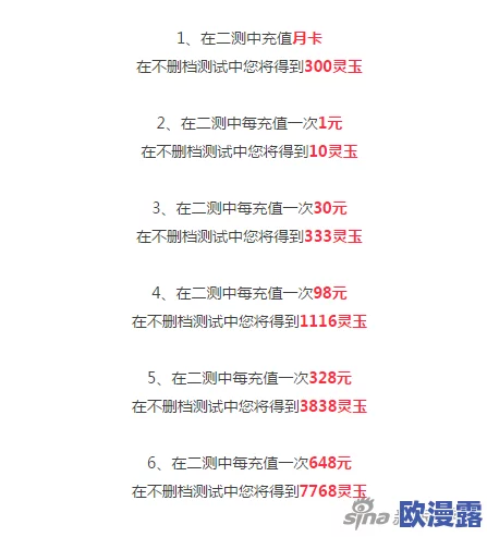 倩女幽魂手游二次测试充值金额详情：不删档全额返还机制介绍